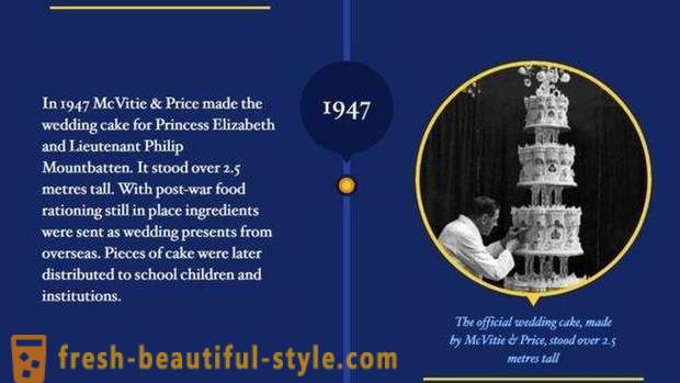 Queen Elizabeth II a Prince Philip oslavuje platinovú svadbu