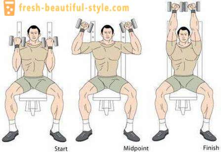 Cvičenie s činkami na ramenách pre mužov a ženy