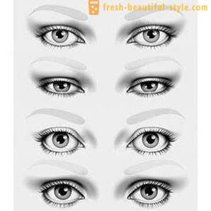Make-up a tvar očí. Užitočné tipy od vizážistov