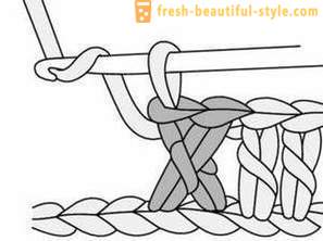 Tunika šaty: pletenie a obvod