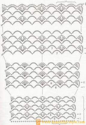Tunika šaty: pletenie a obvod