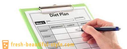 Model diéta: rýchle výsledky rezolútne metódy