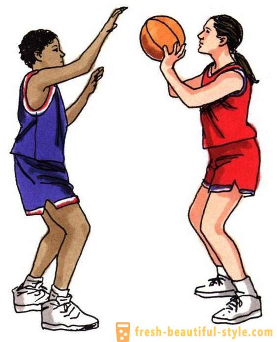 Základné pravidlá basketbalu